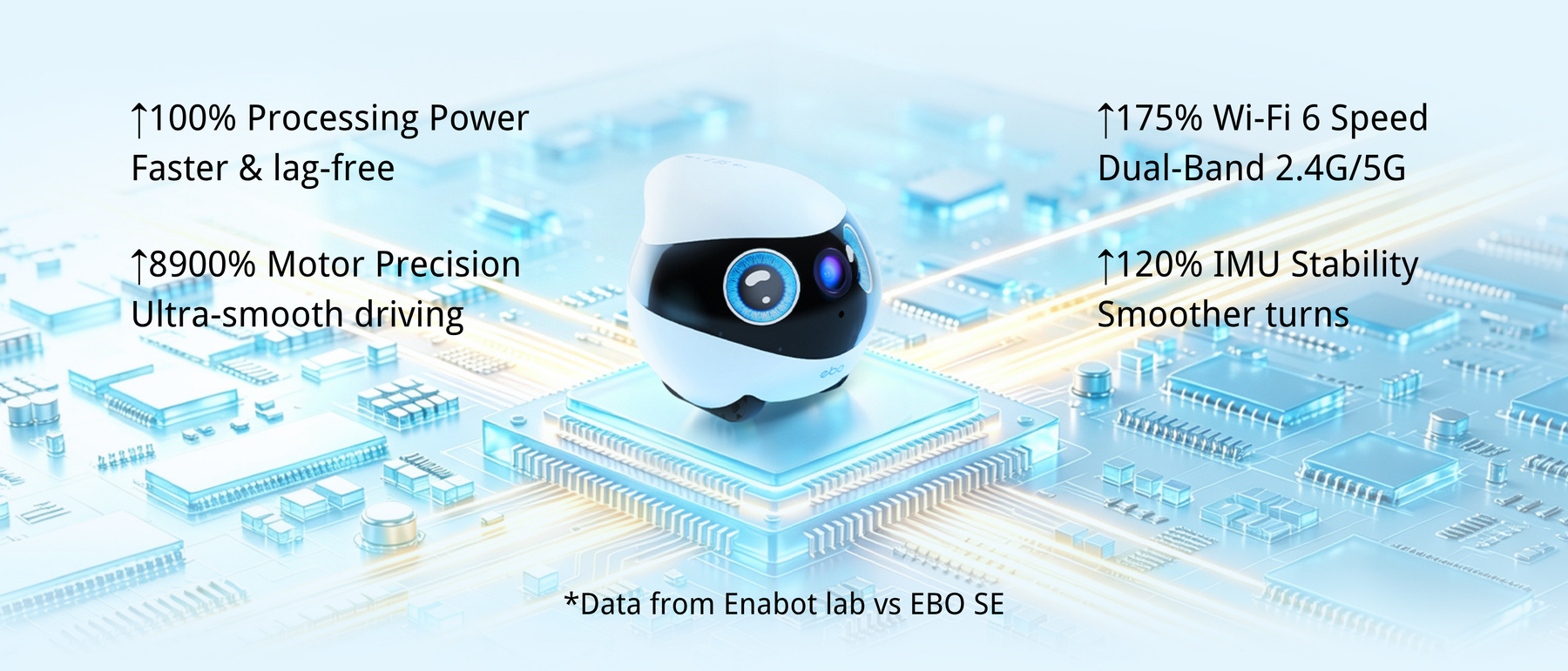 Enabot Australia